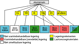 Mechanische eigenschappen staal